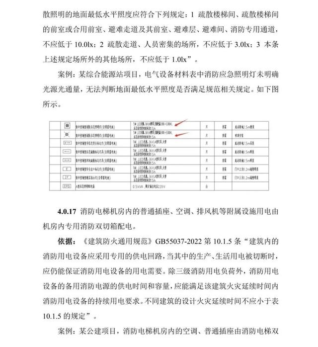 建筑工程消防设计常见错误及分析—电气