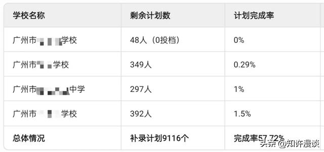 民办中小学的天都塌了