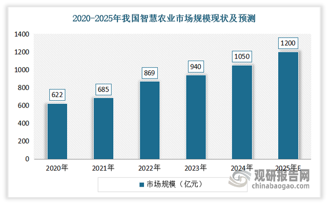 中国工业无人机市场即将迈向千亿级 大疆创新领军地位稳固