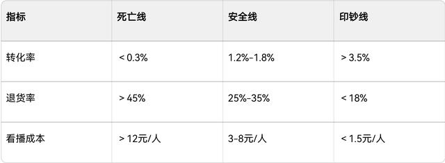 实体店老板转战直播血赚！三无小城日销百万秘诀