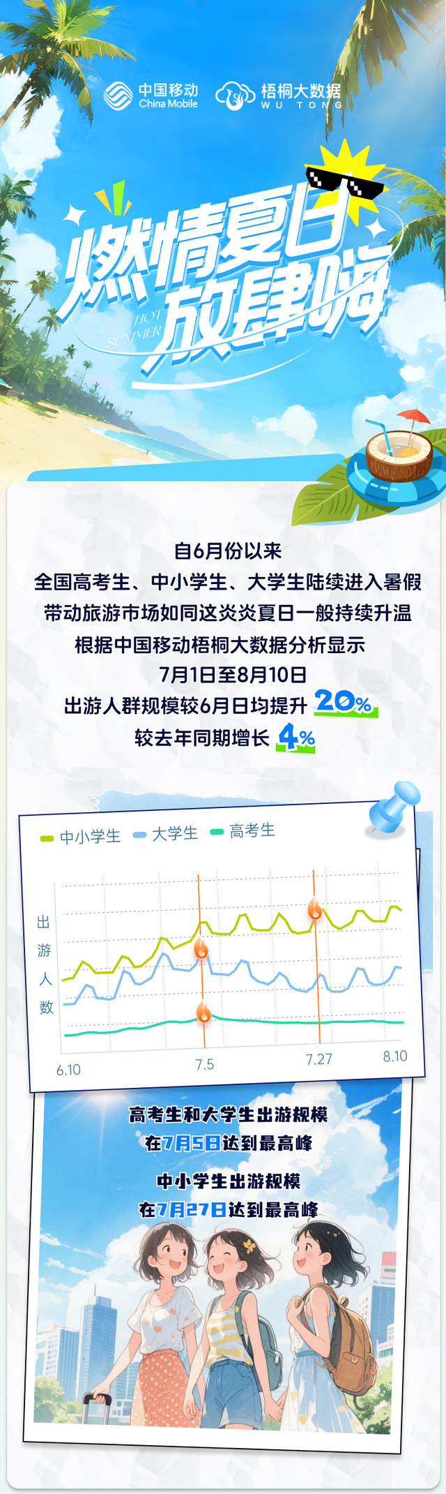 这个暑假，哪个地方最火热？