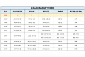 2025上半年山东进入体制，你还有三次机会！图片