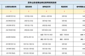 2025上半年山东进入体制，你还有三次机会！图片