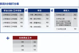99%的人都搞错了！新西兰绿名单和6分制移民的误区图片