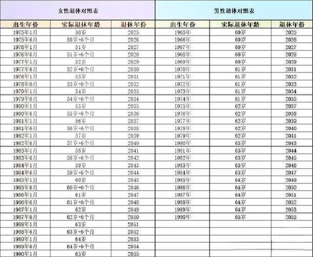 延迟退休正式落地！1971-1975年出生者最吃香？3个选择不踩坑
