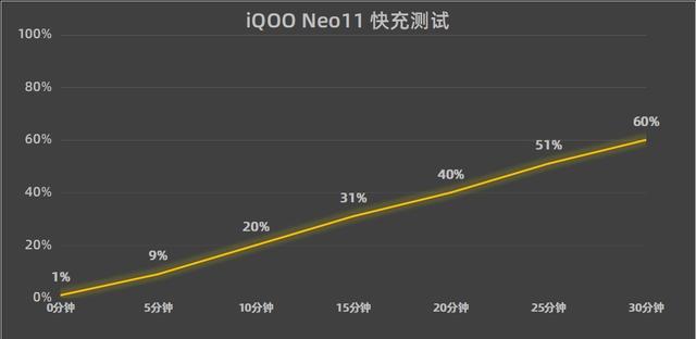 iQOO Neo11全面评测 标准版也要全面Pro