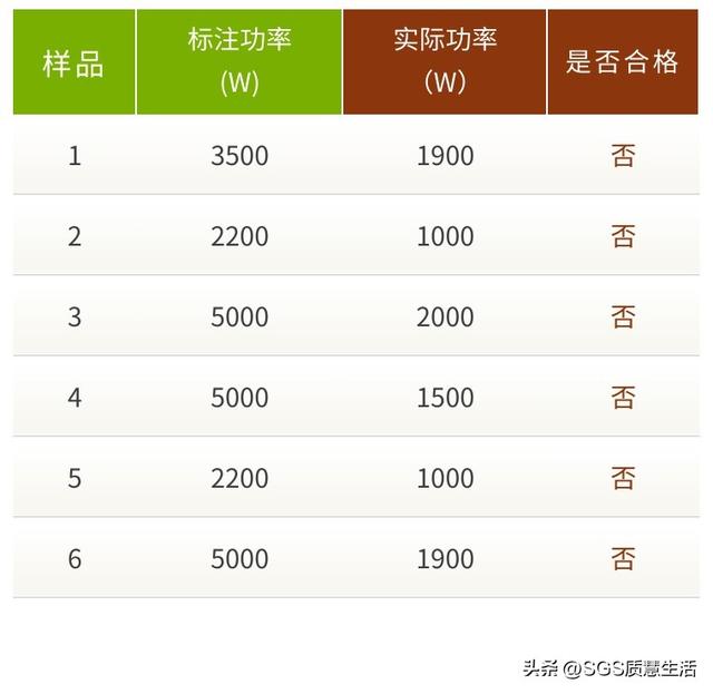 用了8年电磁炉，你告诉我有辐射？6款电磁炉测评结果大揭秘