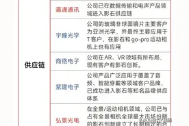 卖爆了！美国人排队抢购，影石全景相机概念，最正宗的10家公司图片