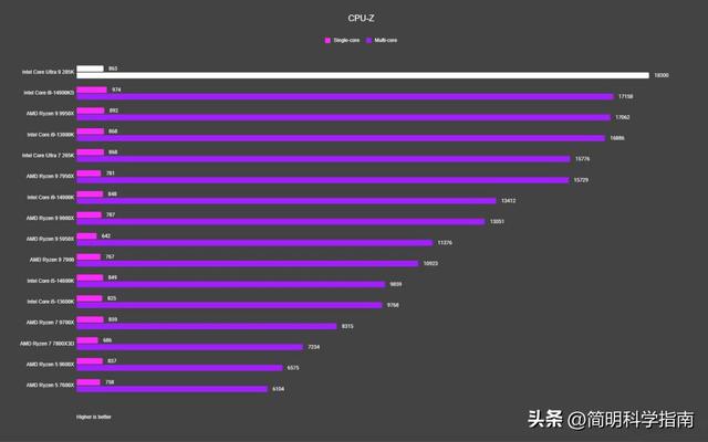 奥林匹斯陷落：游戏玩家为何彻底放弃英特尔处理器？