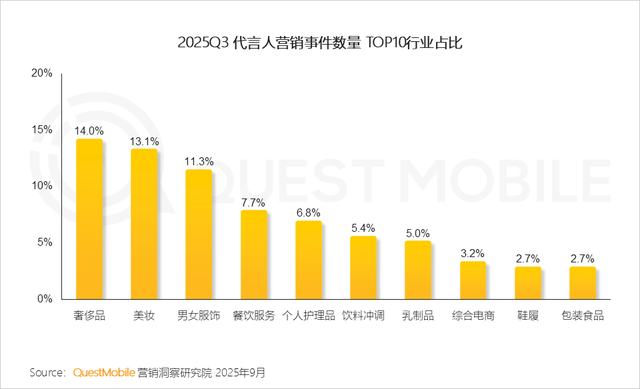 QuestMobile2025互联网秋季大报告：12.69亿人月均使用178.2小时