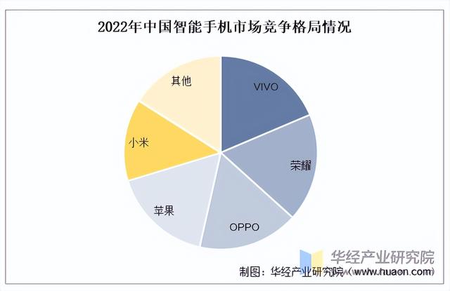 2025年中国智能手机行业市场规模及竞争格局