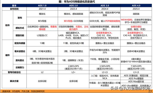 华为产业链：国产科技自主的“排头兵”