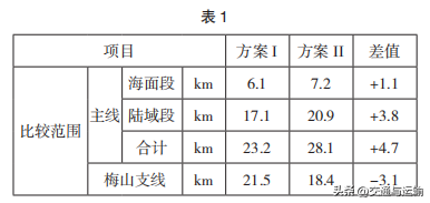 宁象市域铁路跨越象山港桥位方案研究
