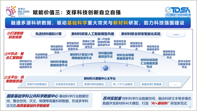 《可信数据空间创新发展报告（2025）》发布