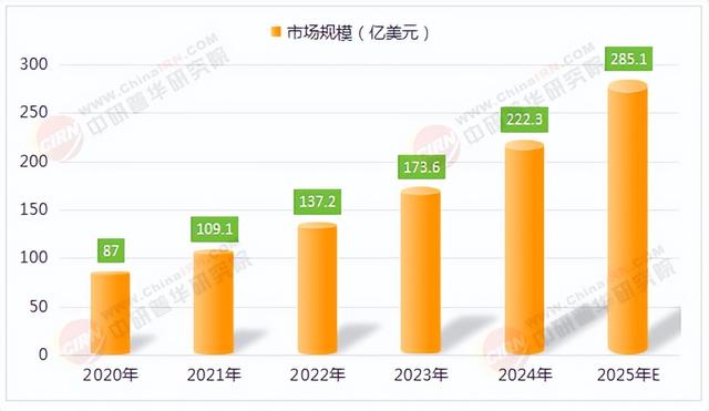 2025年中国手术机器人行业深度分析及发展前景预测