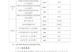 广东省各市2024年中考分数线概述图片