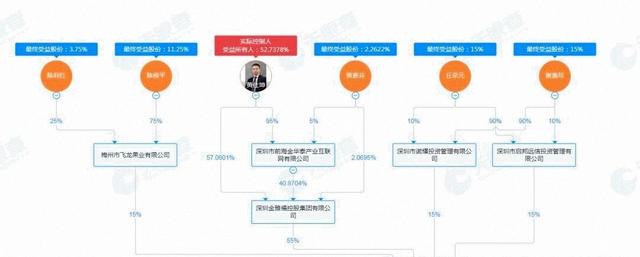爆雷了？总部已人去屋空！有人抵押房产砸入700多万元……