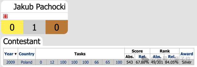 奥特曼：点名表扬两个波兰人，OpenAI还没有过他们解决不了的问题