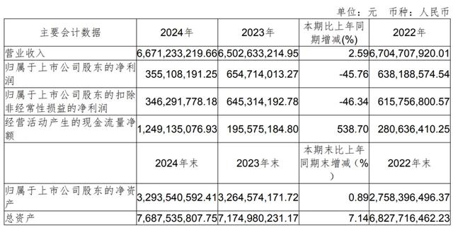 串标、暴了！市值 165 亿 IT 企业：被列入暂停采购名单