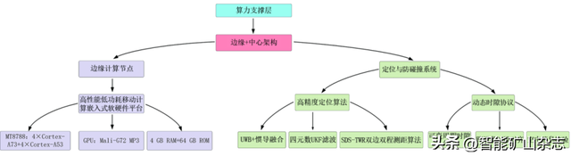 中国煤科10大创新成果┃陈晓晶研究员：井下多场景全时空智能感算网联终端研发及应用