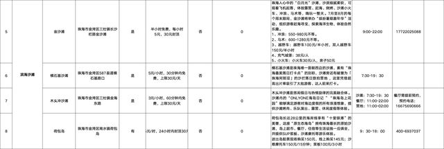 最近公布！金湾景区、沙滩、场馆收费情况！
