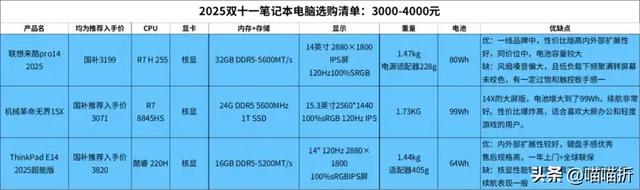 2000-5000元高性价比笔记本推荐，2025双十一电脑推荐清单（上）