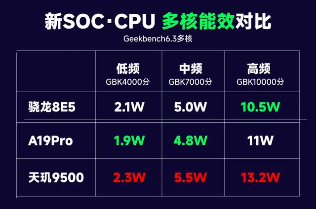 预计4299元起？VIVO X300系列详细参数汇总及对比小米17系列