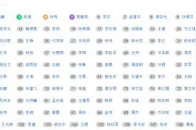 2024牛散名单大盘点（附超级牛散持仓、重仓、新进明细）图片