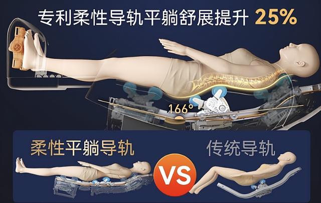 2025年按摩椅十大排名品牌｜从入门到顶配，7款机型实测+避坑攻略