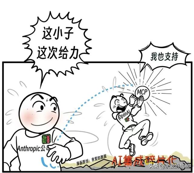 是时候去问CTO了，咱的AI产品要不要封装MCP？