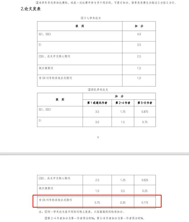 南医办的期刊连自己都不认？