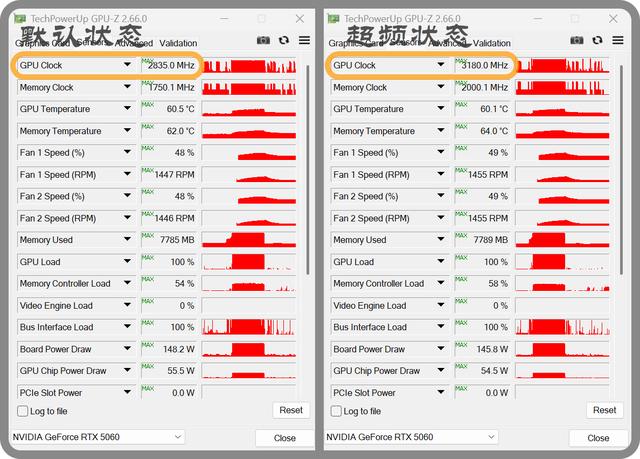 8G显存是原罪，还是光追来背锅？RTX5060金属大师对比评测