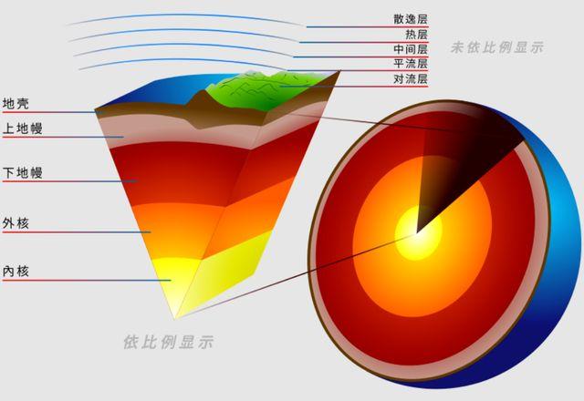 地下两万米，藏着可供人类用23亿年的无尽能源？美国已经在开发了