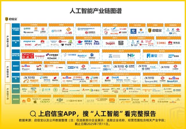 千亿AI浪潮下的「掘金者」| 启信宝观察