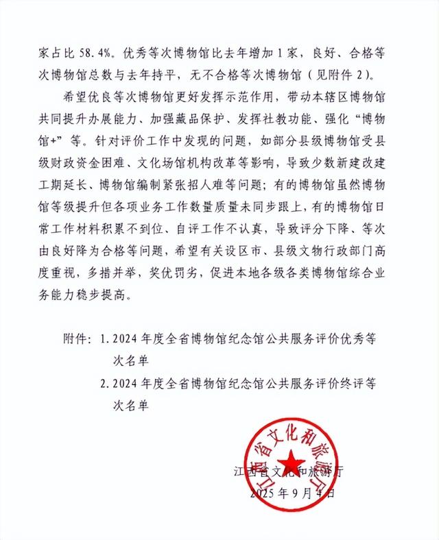 优秀等次！我市2家博物馆凭实力出圈