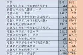 2024乌鲁木齐中考录取分数正式公布！图片