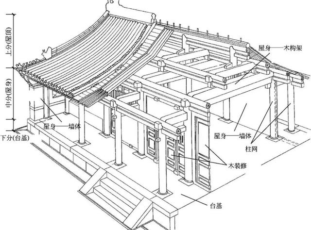 梁思成战火中到访的山西小城，藏着中国古塔界的终极神话
