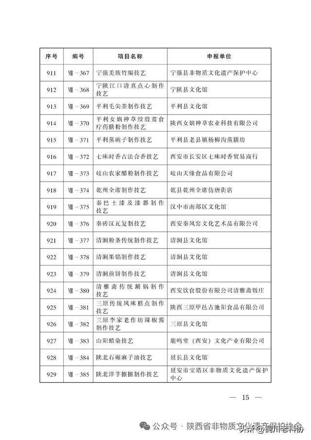陕西省第八批非物质文化遗产代表性项目名录公布：十大类395项