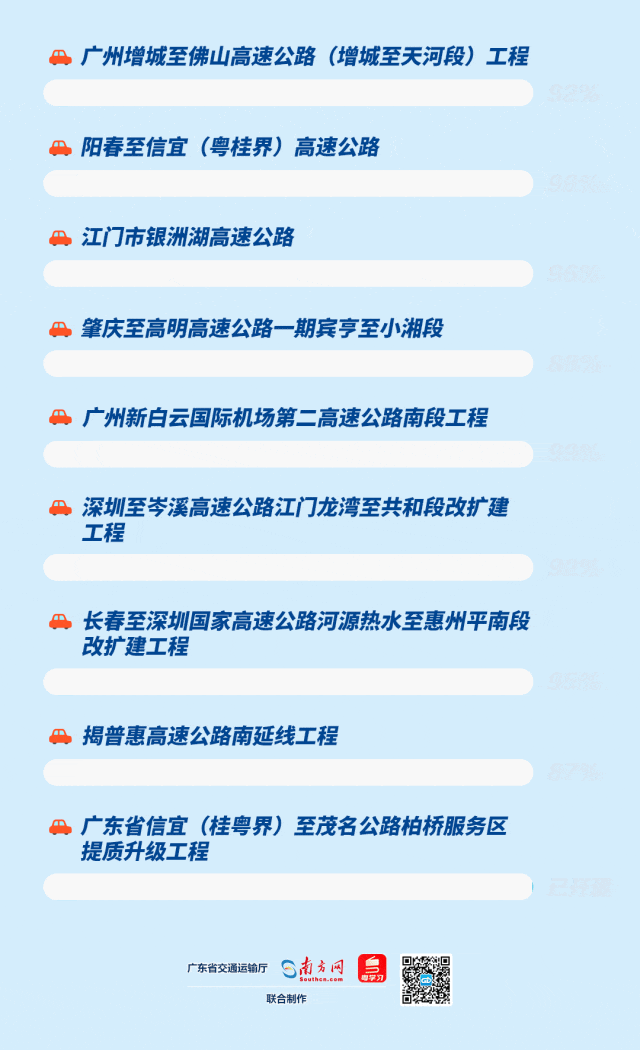 计划今年通车！这些高速项目进度更新！