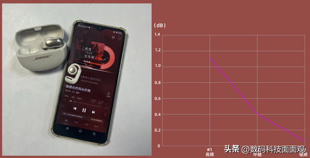 耳夹式耳机用什么牌子好？南卡、Bose、声阔哪个耳机更值得买