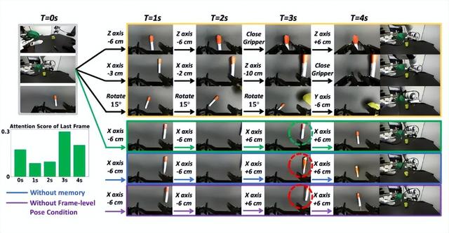 机器人训练太烧钱？清华斯坦福出大招，Ctrl-World降本还提效！