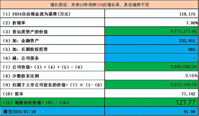 易-中-天vs太辰vs光迅vs华工vs剑桥, 7家光模块的天花板在哪？