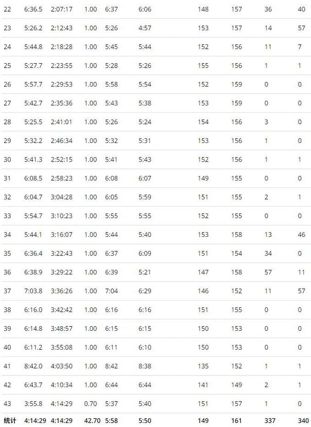 澳门马拉松：比较虐但值得去，濠江跑游全攻略