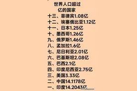世界人口超亿的国家，你到底知道哪些国家呢？不知道的赶紧收藏图片