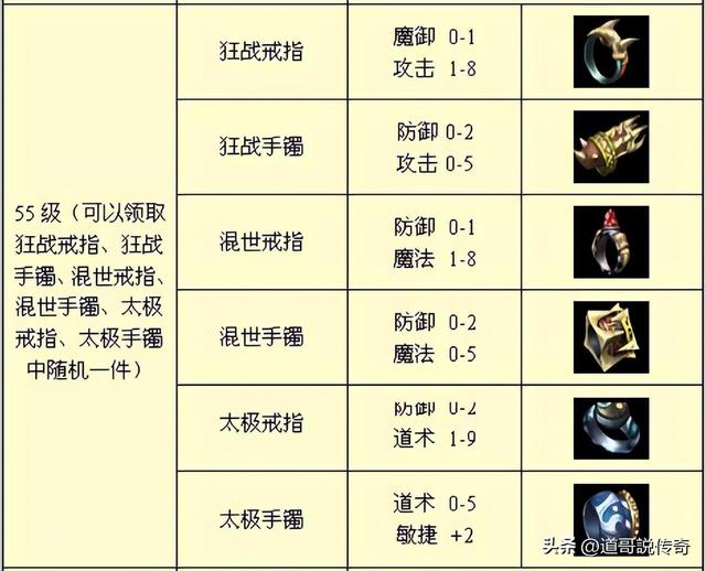 热血传奇：既有闪避又有输出的稀有神镯仅次星王，是道士神装之一