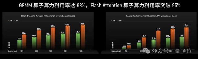 国产GPU跑满血DeepSeek，已经可以100 tokens/s了！
