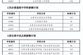太原市2025年普通高中学校招生补报志愿公告 （公告第四号）图片