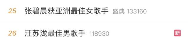 张碧晨、汪苏泷陷《年轮》原唱争议后首次参加同一活动，一个开场一个压轴，分获亚洲最佳女歌手、最佳男歌手