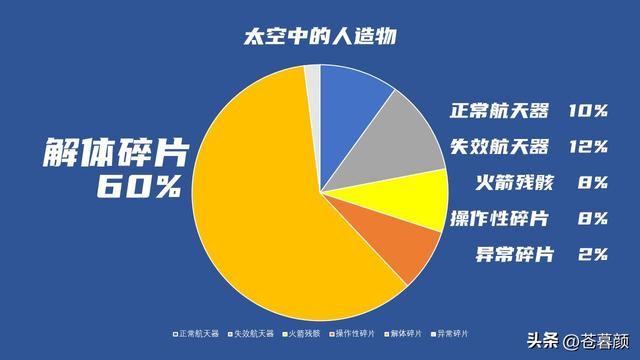 神舟二十飞船遭撞击，罪魁祸首是谁？航天员如何平安回地球？
