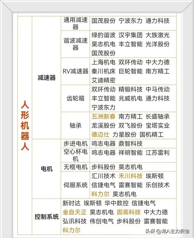 芯片+军工+国资云+机器人+新质生产力+5G+华为+卫星互联等汇总